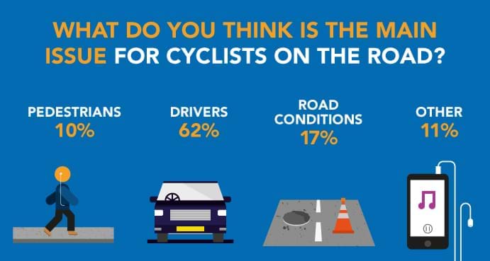 Infographic main issues for road cyclists