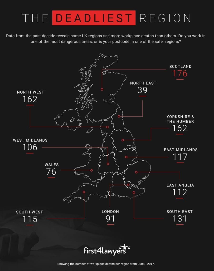 Deadliest regions to work in the UK