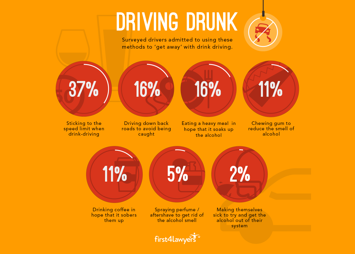 Infographic stats on UK drink driving
